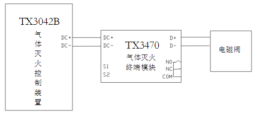 TX3470氣體滅火終端模塊接線圖