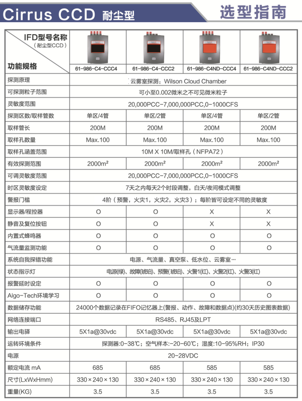 耐塵型Cirrus CCD吸氣式感煙火災(zāi)探測器產(chǎn)品參數(shù)選型