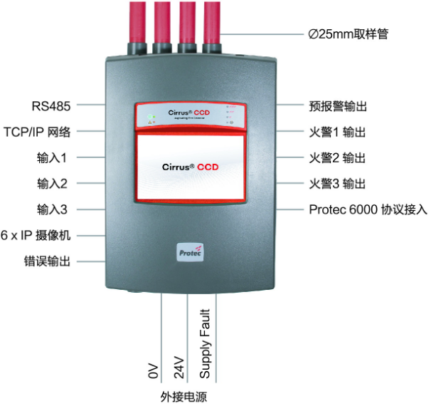 61-986-C4-CCC4耐塵型Protec Cirrus CCD吸氣式感煙火災(zāi)探測器結(jié)構(gòu)圖