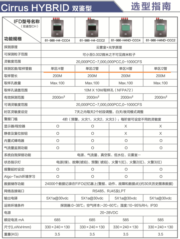 雙鑒型Protec Cirrus Hybrid吸氣式感煙火災(zāi)探測(cè)器技術(shù)參數(shù)及選型