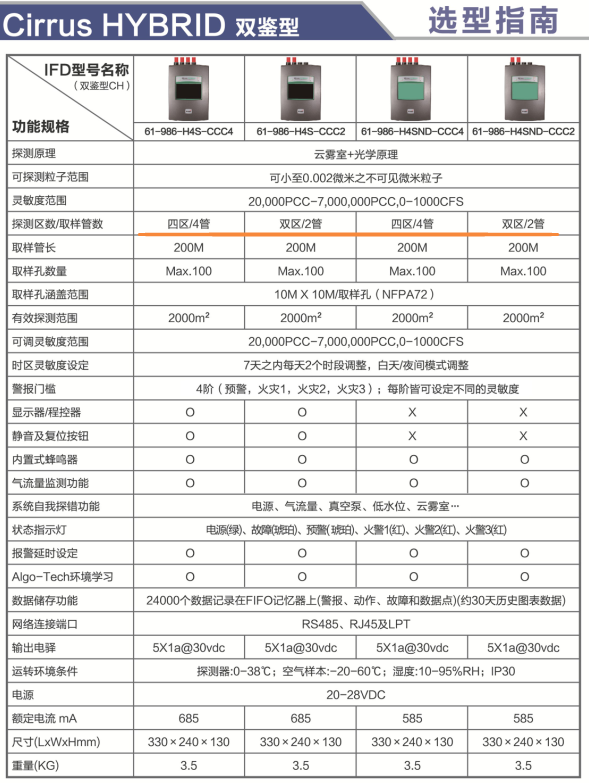 雙鑒分區(qū)型Protec Cirrus Hybrid吸氣式感煙火災(zāi)探測(cè)器技術(shù)參數(shù)及選型