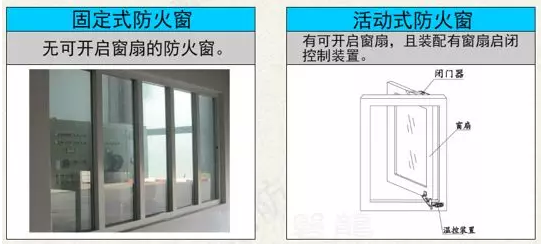 防火窗分類