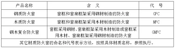 防火窗分類