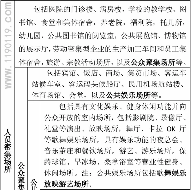 人員密集場(chǎng)所•公眾聚集場(chǎng)所•公共娛樂(lè)場(chǎng)所•歌舞娛樂(lè)放映游藝場(chǎng)所概念及區(qū)別