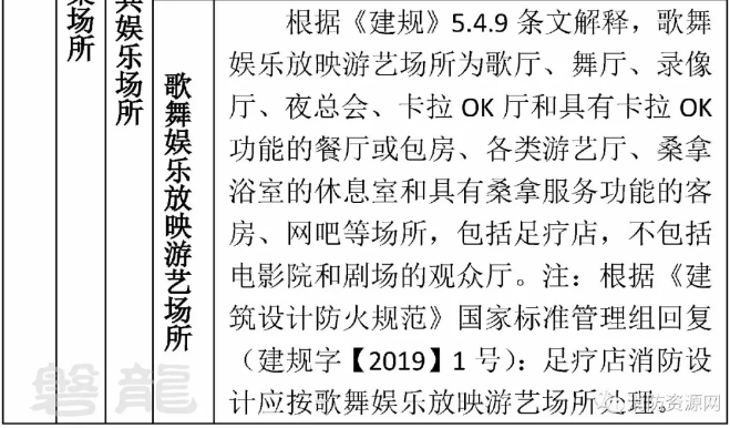 人員密集場(chǎng)所•公眾聚集場(chǎng)所•公共娛樂(lè)場(chǎng)所•歌舞娛樂(lè)放映游藝場(chǎng)所概念及區(qū)別