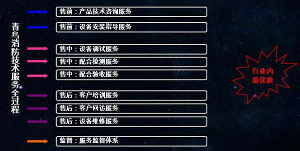 青鳥消防靠譜的技術服務保障