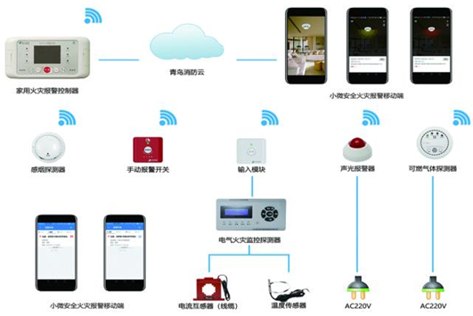 青鳥消防智慧消防