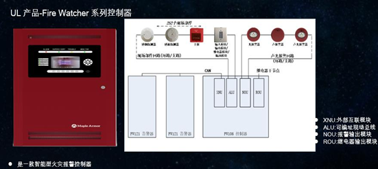 青鳥消防的UL產品