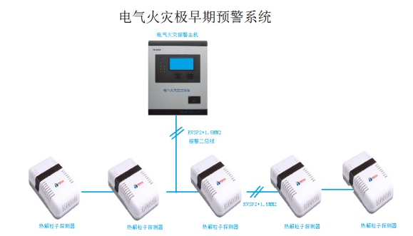 熱解粒子電氣火災探測器系統(tǒng)組成