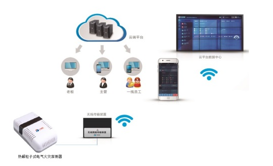 熱解粒子電氣火災探測器智慧電氣火災監(jiān)控系統(tǒng)