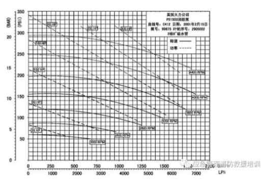 消防水泵的100個技術(shù)問題知識點
