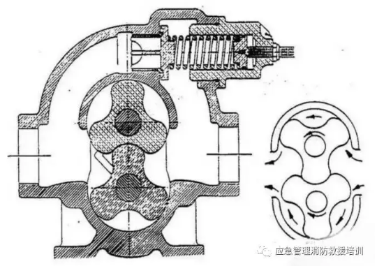 消防水泵的100個技術(shù)問題知識點