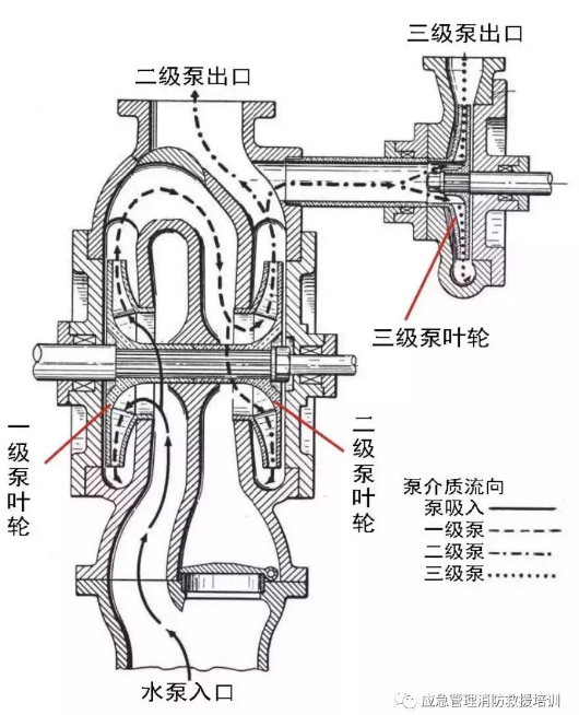 消防水泵的100個技術(shù)問題知識點