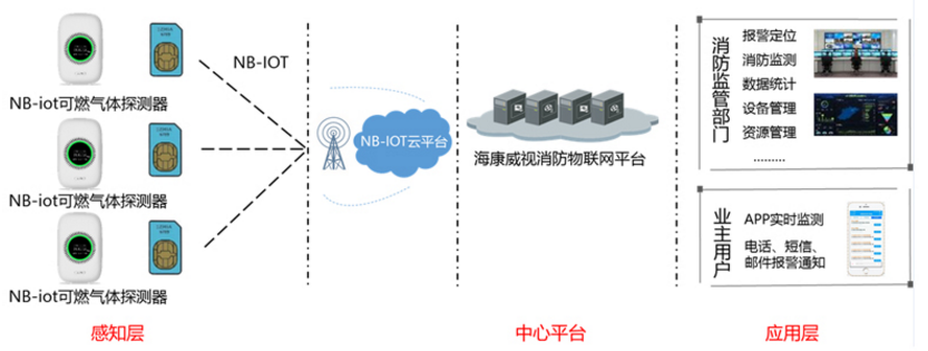 JT-HK100-N獨立式可燃氣體探測器應用