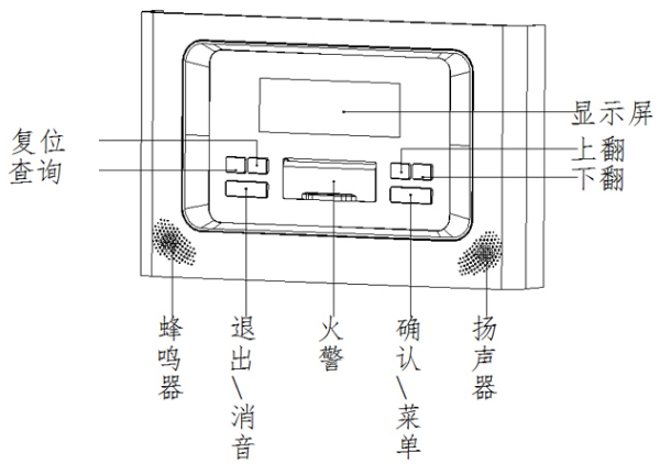 NP-FTG100物聯(lián)網(wǎng)消防報(bào)警網(wǎng)關(guān)結(jié)構(gòu)