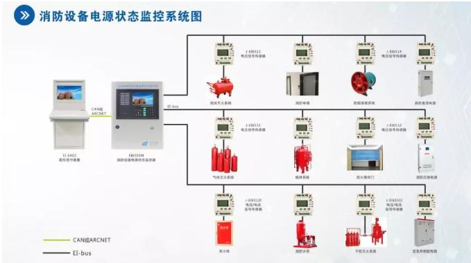 依愛消防消防設(shè)備電源狀態(tài)監(jiān)控系統(tǒng)圖