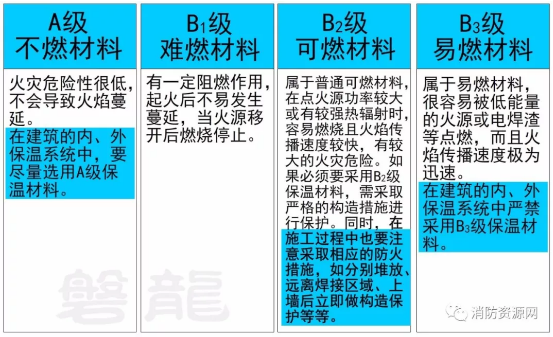 建筑保溫和外墻裝飾防火要求及措施