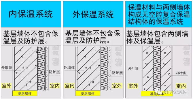 保溫系統(tǒng)的基層墻體或屋面板的耐火極限規(guī)定