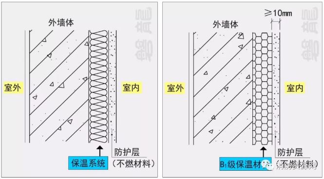 建筑外墻-內保溫系統(tǒng)要求