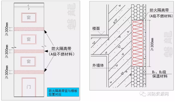 防火隔離帶應采用燃燒性能為A級的材料，防火隔離帶要求