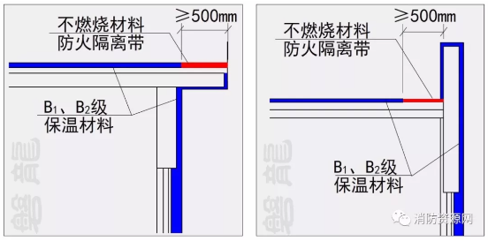 不燃材料設置防火隔離帶進行分隔