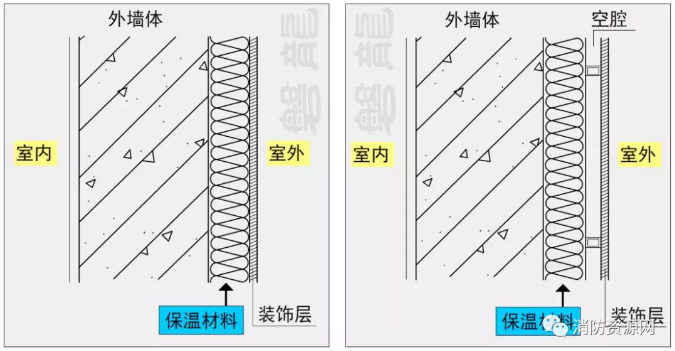 建筑外墻的裝飾層滿足要求