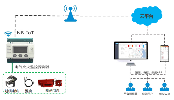 NP-FDC241組合式電氣火災(zāi)監(jiān)控探測器典型應(yīng)用