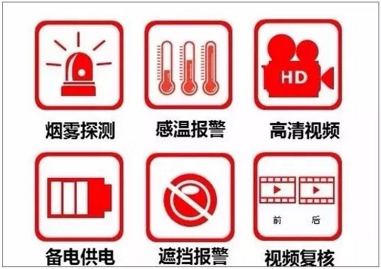 可視化煙霧探測器性能特點