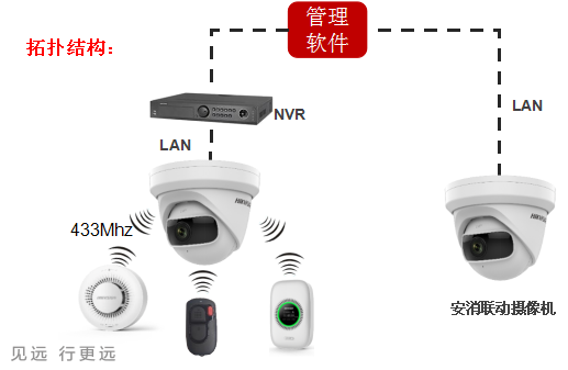 安消聯(lián)動(dòng)攝像機(jī)系統(tǒng)應(yīng)用