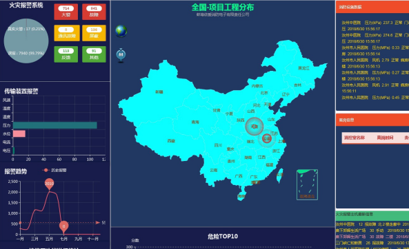 消防物聯(lián)網(wǎng)遠程監(jiān)控系統(tǒng)平臺