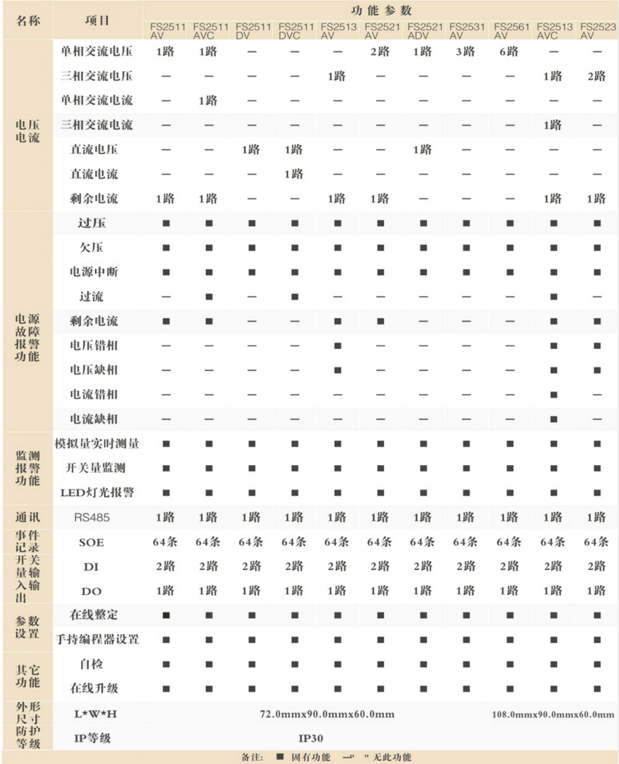 FS25XX系列電壓/電流信號傳感器選型及技術參數(shù)