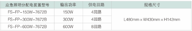 FS-FP-300W-7672B應(yīng)急照明分配電裝置選型