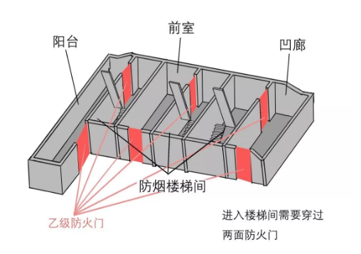 防煙樓梯間