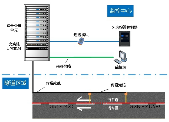 TGW-380D-04光纖光柵線型感溫火災(zāi)探測器應(yīng)用場景