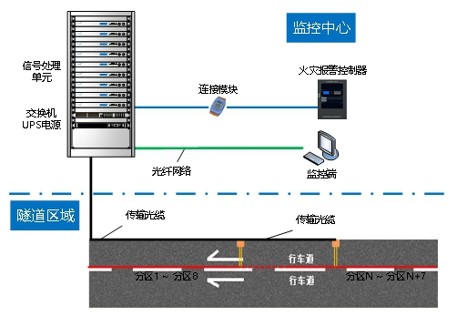 TGW-380D-02光纖光柵線型感溫火災(zāi)探測器應(yīng)用場所