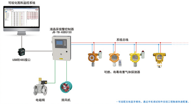 JB-TB-ASD5150氣體報警控制器系統(tǒng)組成