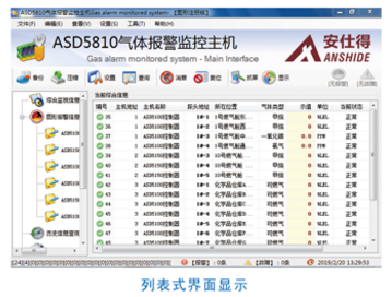 ASD5810氣體報警監(jiān)控主機性能特點