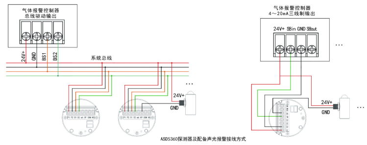 ASD5360四總線+分線通信氣體探測器系統(tǒng)接線
