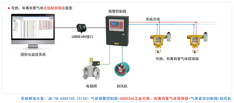 ASD5360四總線通信氣體探測器系統(tǒng)組成及接線