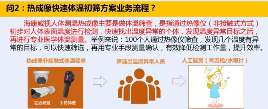 ?？低暉岢上耋w溫篩查