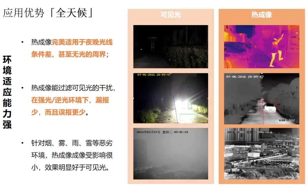 熱成像主要三大用途就是防火防盜和非接觸測(cè)溫。
