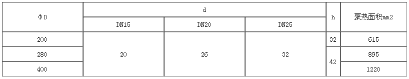 聚熱罩 集熱罩尺寸規(guī)格