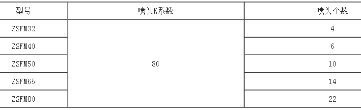 溫控雨淋閥