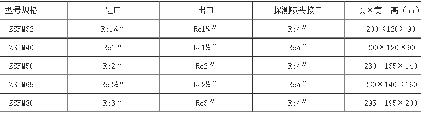 溫控雨淋閥