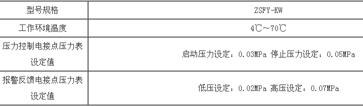ZSFY-KW氣壓維持裝置技術(shù)參數(shù)