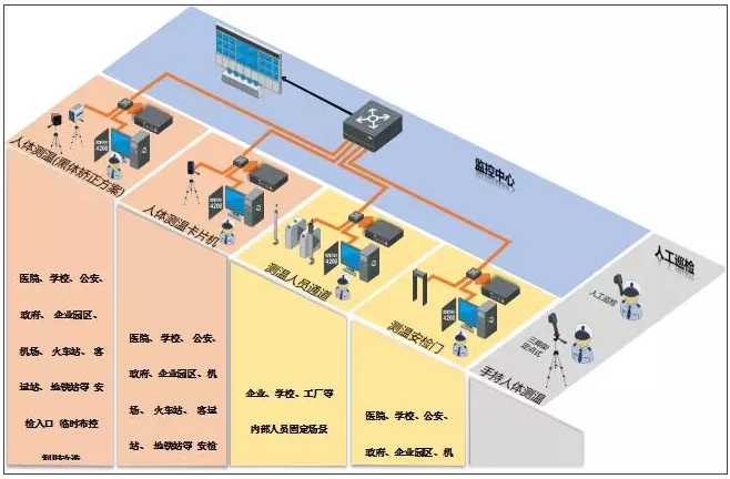 熱成像體溫篩查方案