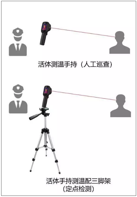 手持體溫篩查方案