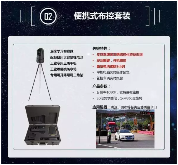 便攜式測溫套裝部署方案