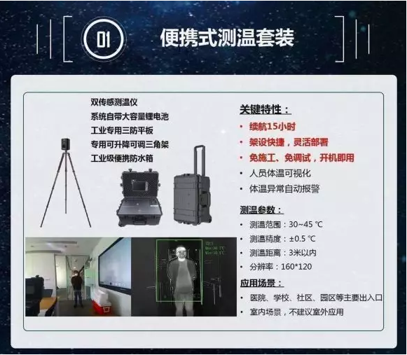 便攜式測溫套裝部署方案