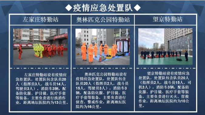 北京消防開展涉疫定點(diǎn)醫(yī)院滅火救援桌面推演